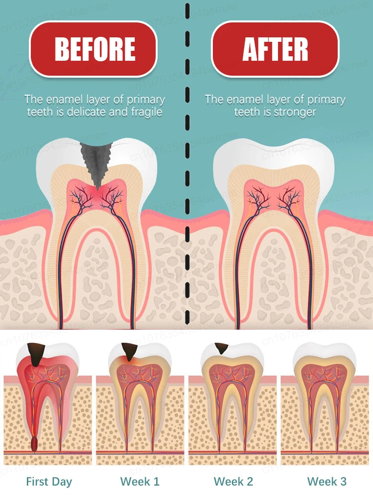 This toothpaste makes teeth strong and resilient, ᵒᶠᶠᵉʳⁱⁿᵍ ᵇᵒᵗʰ ᵉⁿᵃᵐᵉˡ ʳᵉᵖᵃⁱʳ ᵃⁿᵈ ᶜᵃᵛⁱᵗʸ ᵖʳᵉ