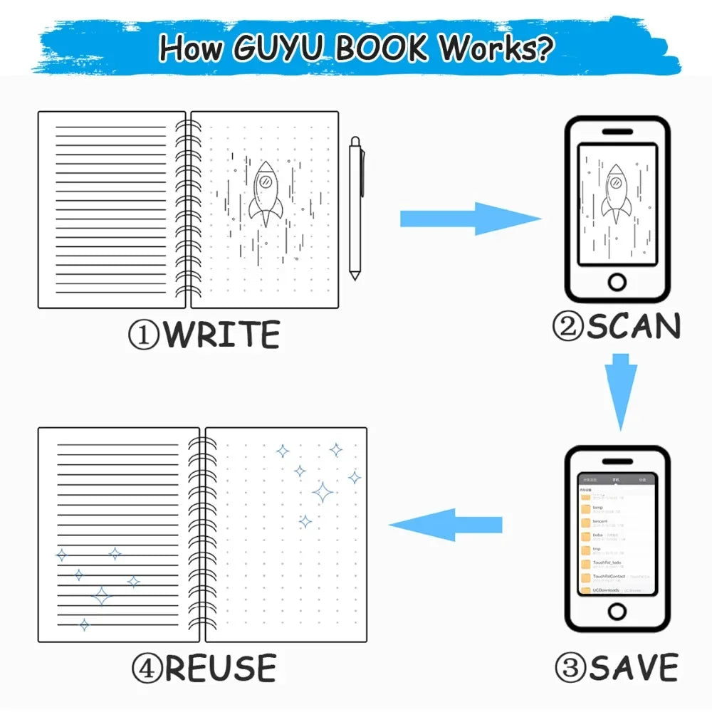 A4 Reusable Erasable Notebook With Pen&Cloth Microwave Heating Waterproof Notepad Office School Smart Notebook