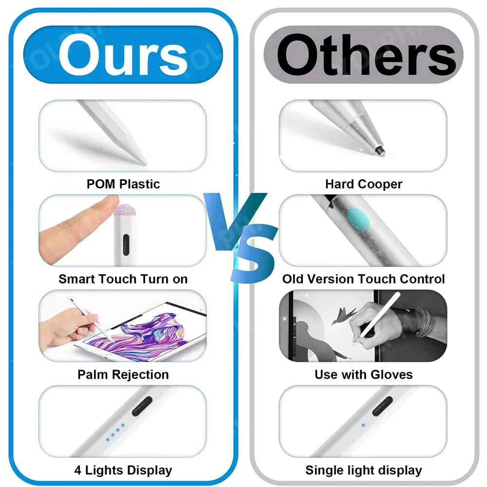 For Apple Pencil 2 iPad Pencil For Appl Stylus Pen For iPad 2023 2022 2021 2020 2019 2018 4 5 9th 10th Air 5 iPad Accessories