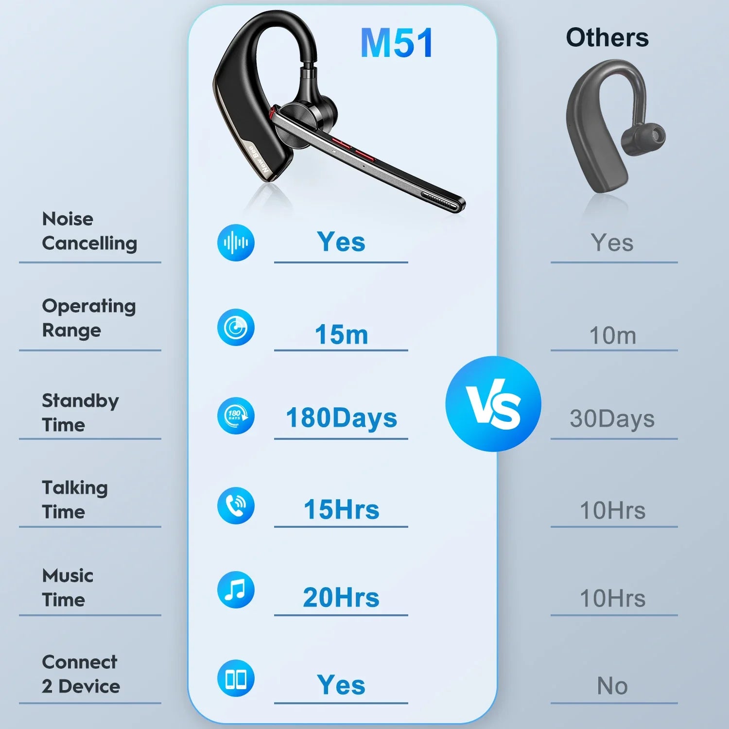 New Bee M51 Wireless Bluetooth Headset Earphones 5.2 Headphone with Dual-Mic CVC8.0 Noise Cancelling Handsfree Business Earpiece